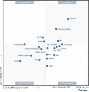 Zoho News CatchUp Recognitions from Nucleus Research and Gartner