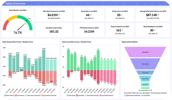 Optimización Digital para Procesos Empresariales​