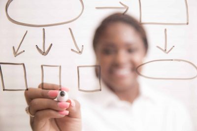 Business: African descent businesswoman draws flow chart. African descent business woman draws a flow chart on clear dry erase board during a professional business presentation.
